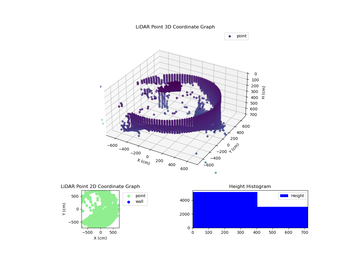 3D Plot