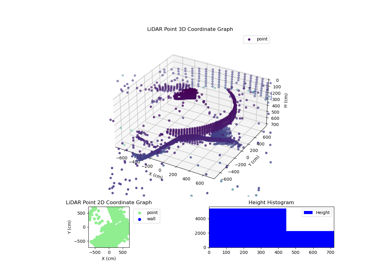 3D Plot
