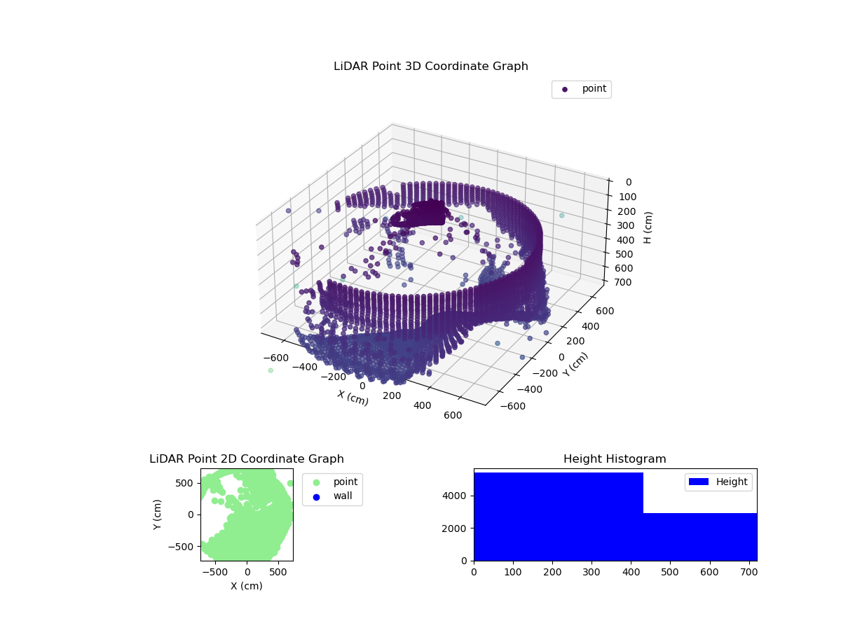 3D Plot