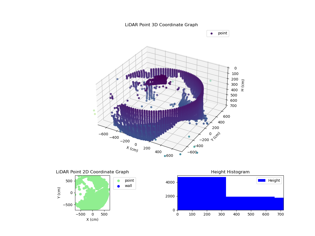 3D Plot