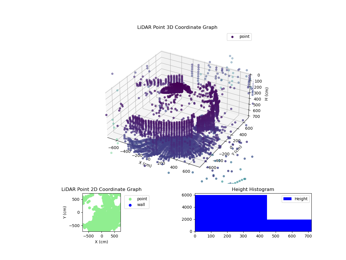 3D Plot