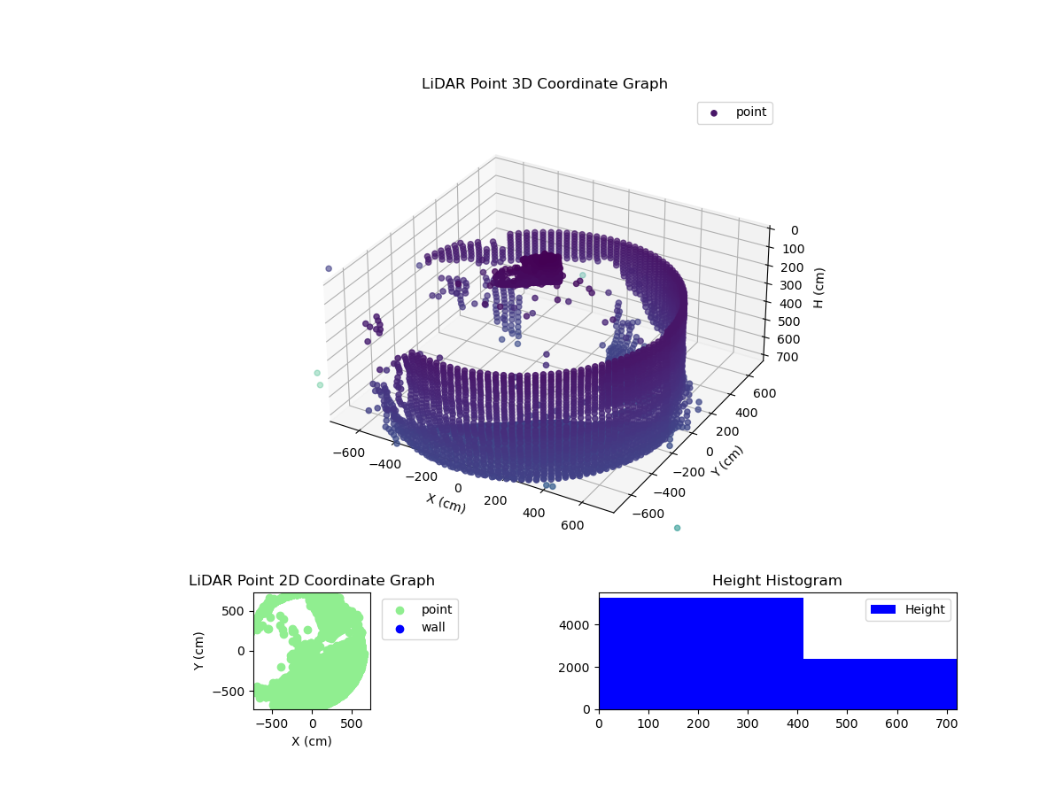 3D Plot
