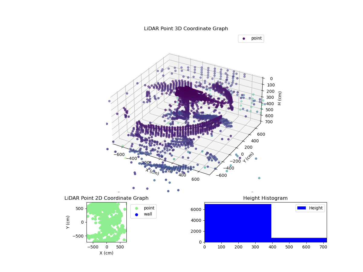 3D Plot