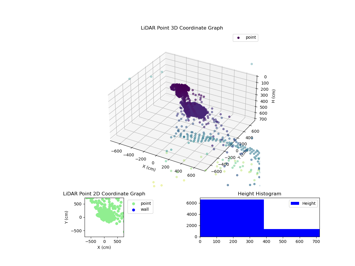 3D Plot