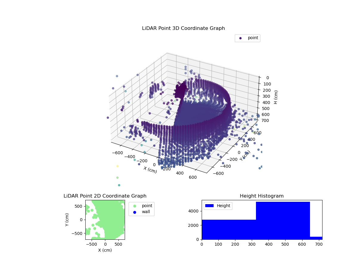 3D Plot
