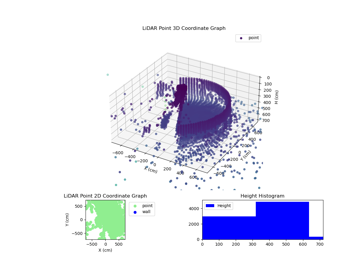 3D Plot