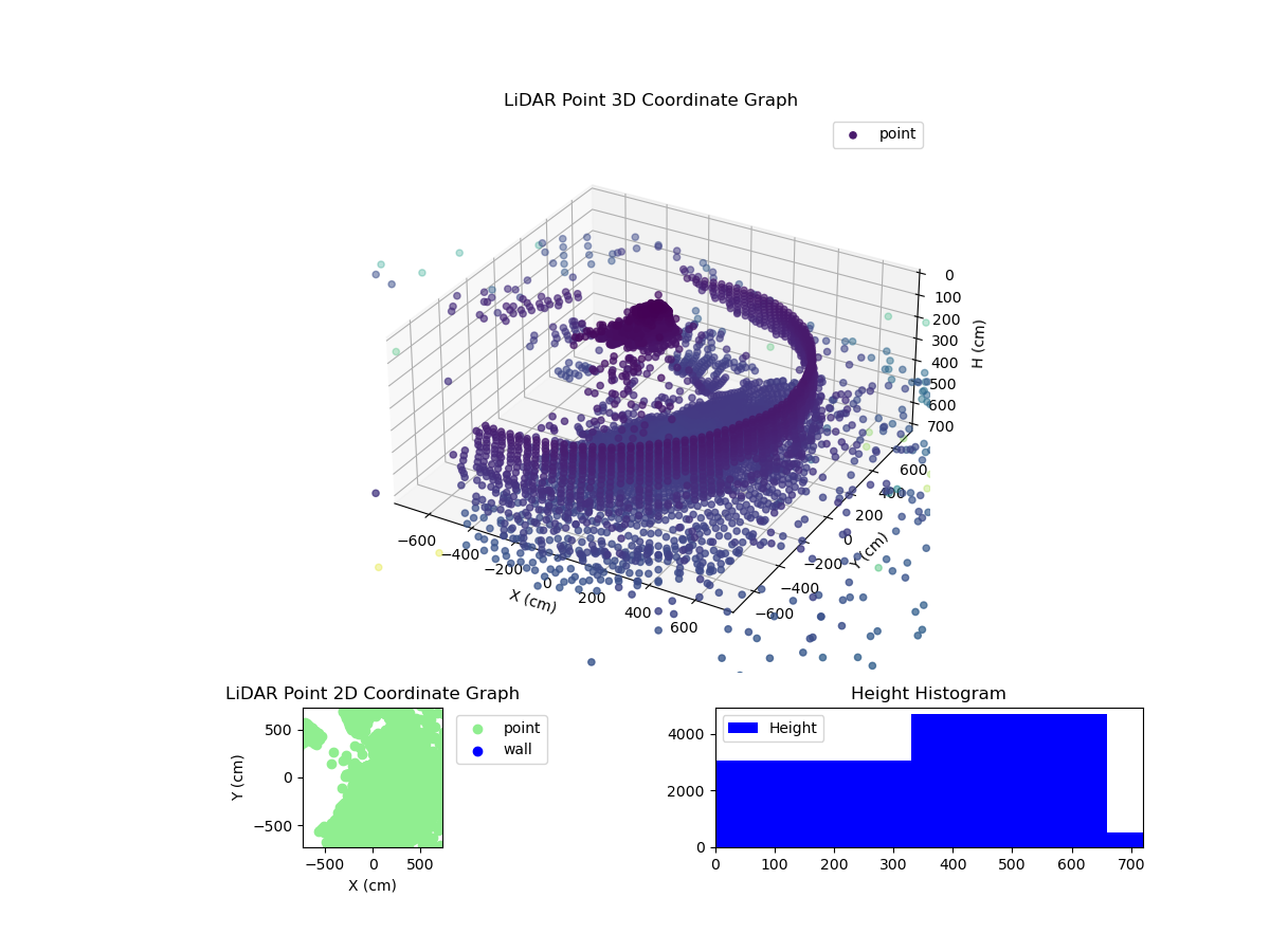 3D Plot