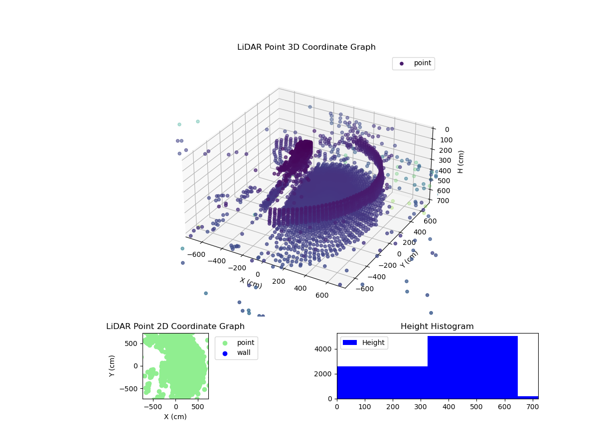 3D Plot