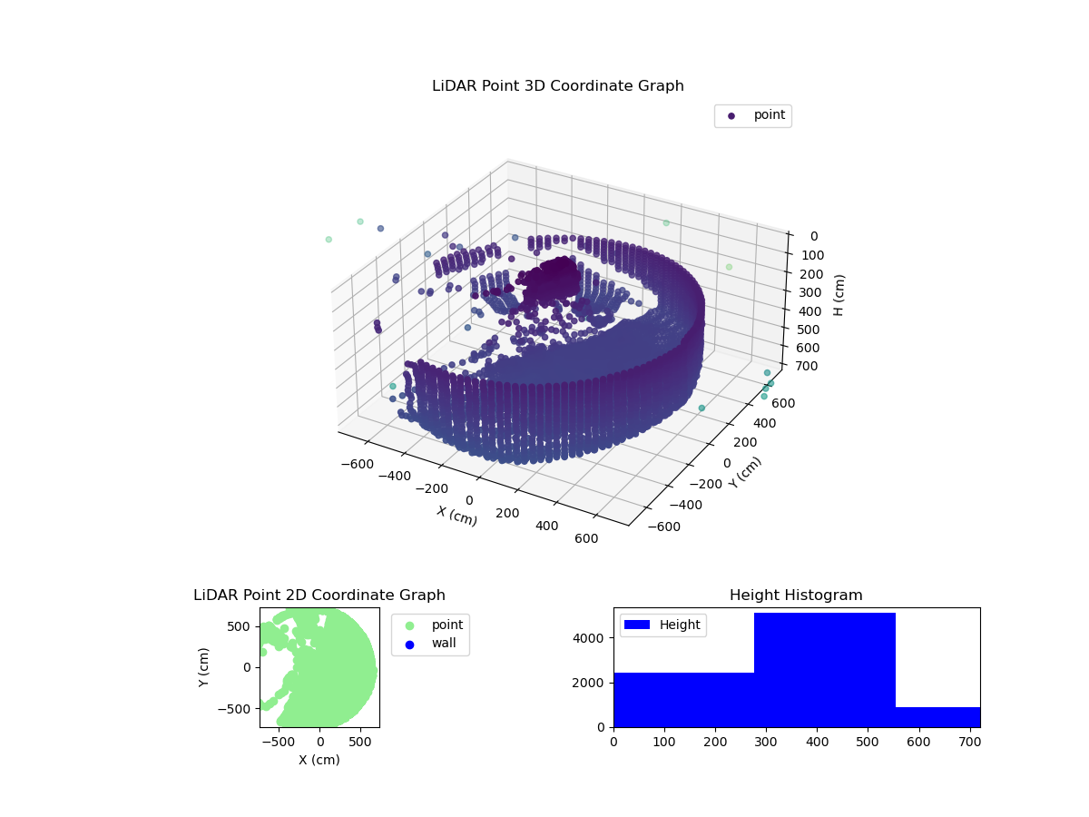 3D Plot