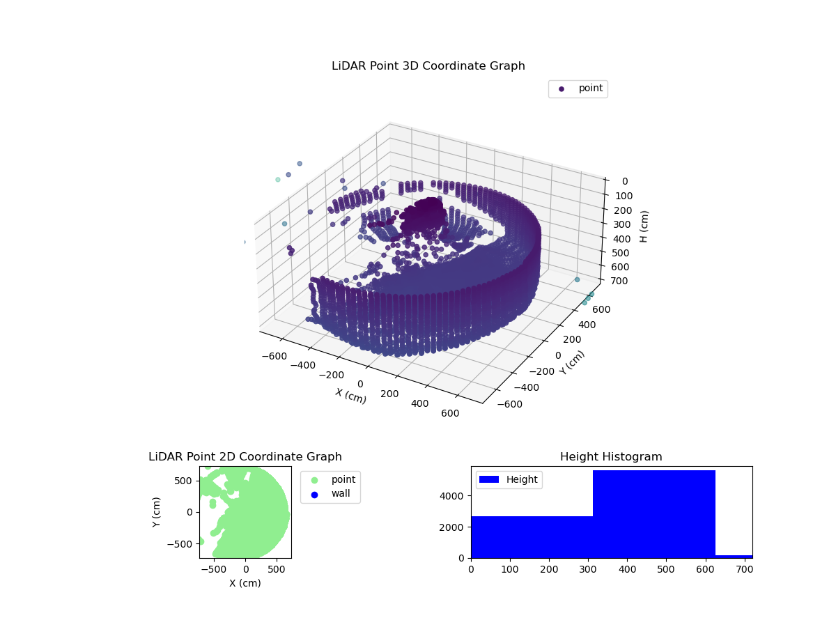 3D Plot