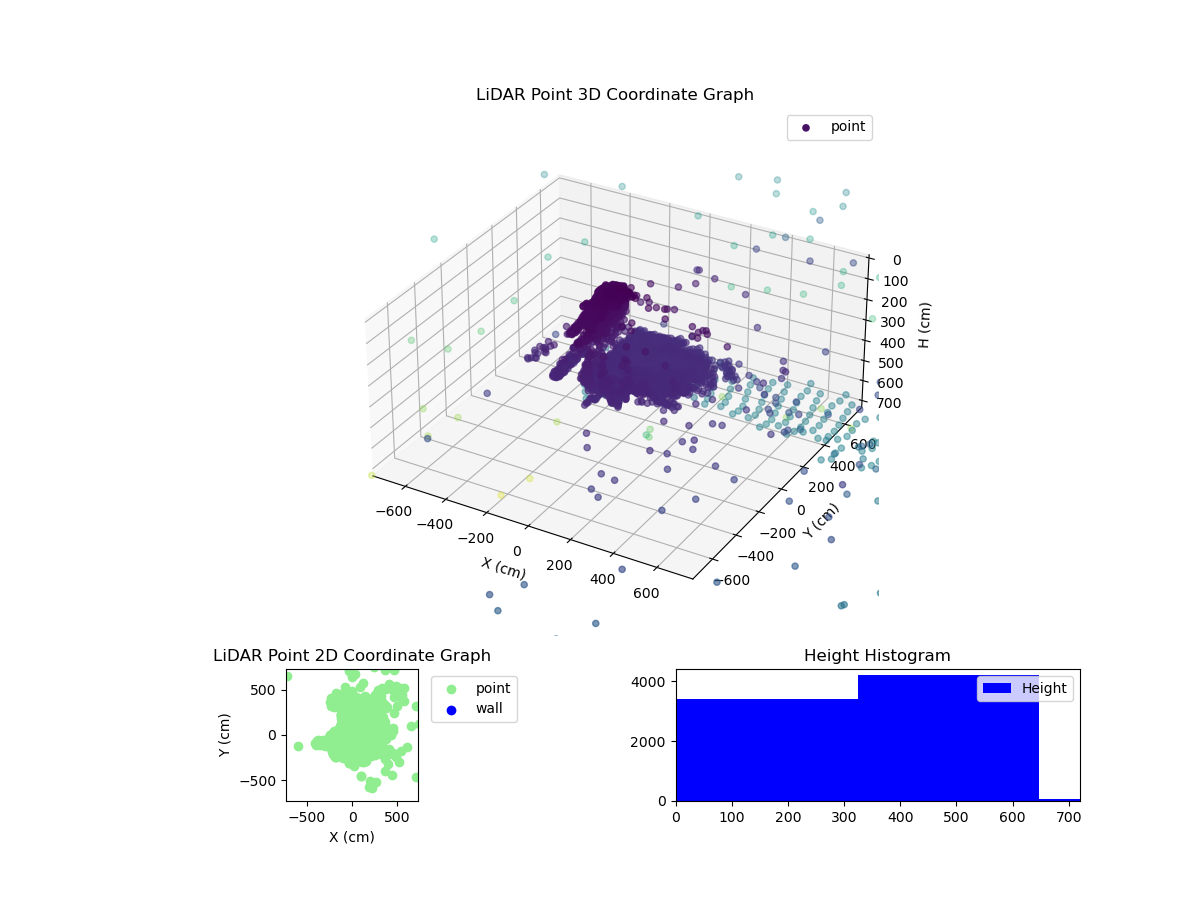 3D Plot