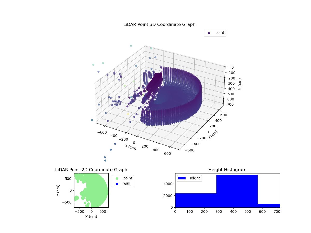 3D Plot