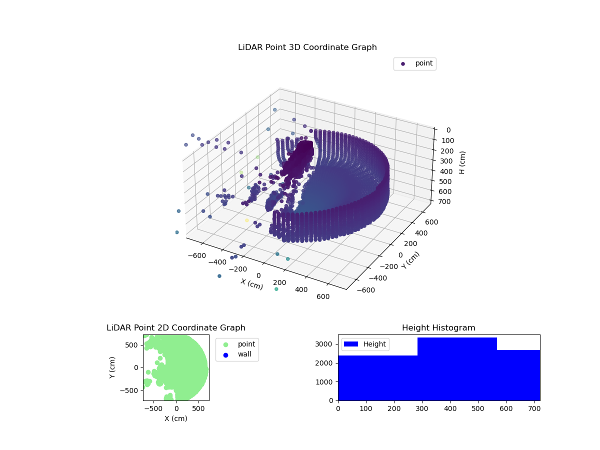 3D Plot