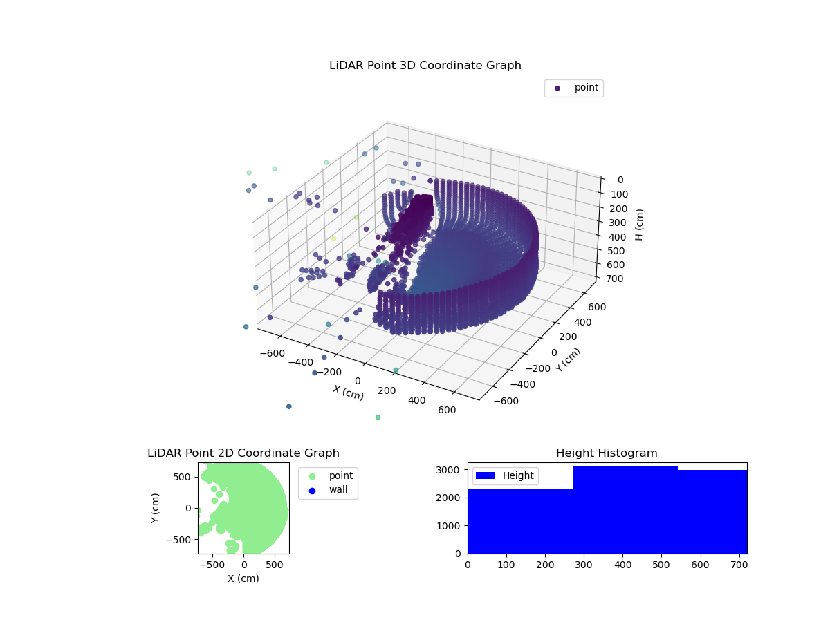 3D Plot