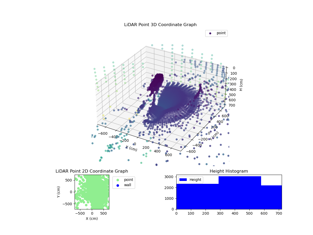 3D Plot