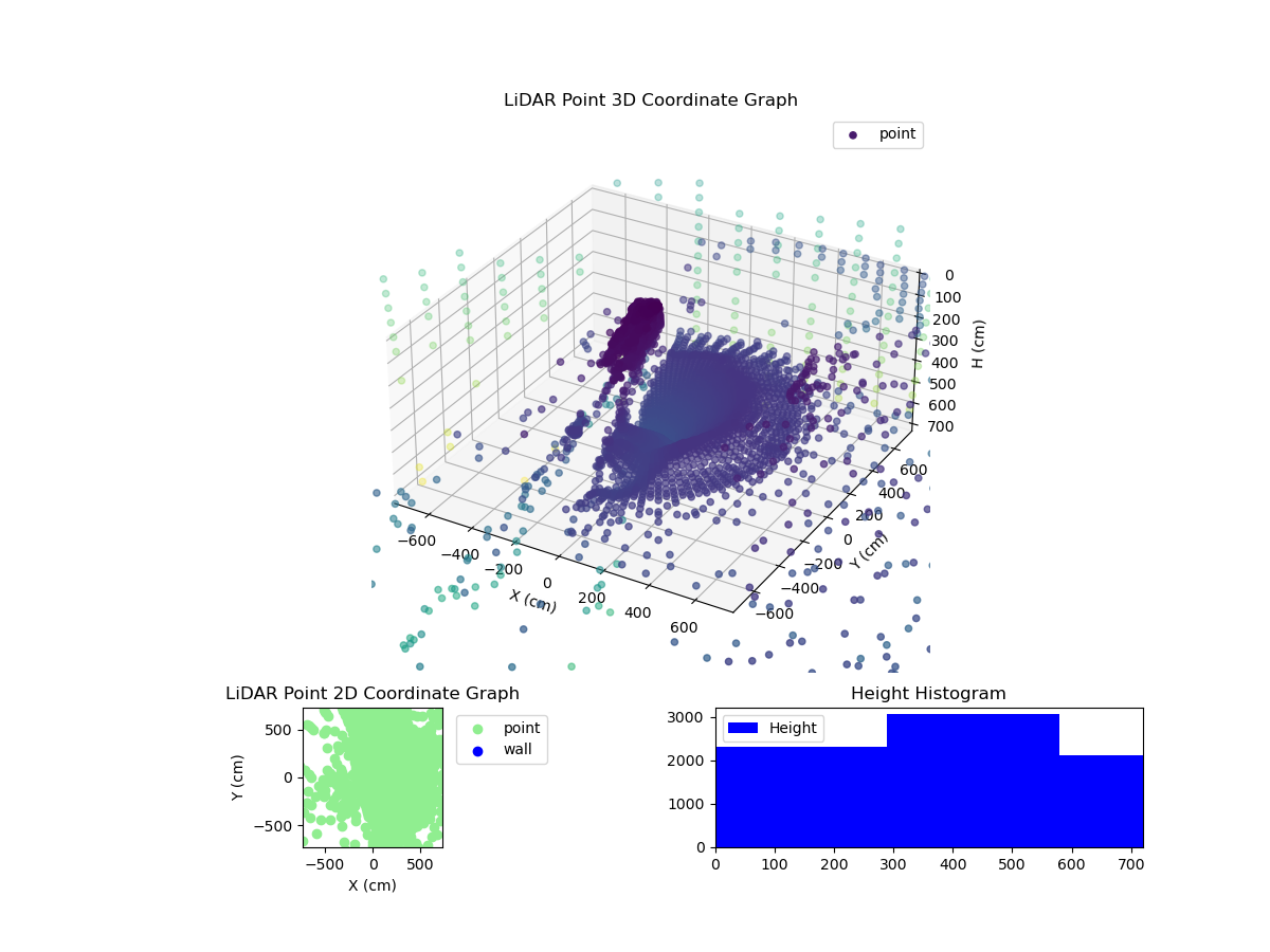 3D Plot