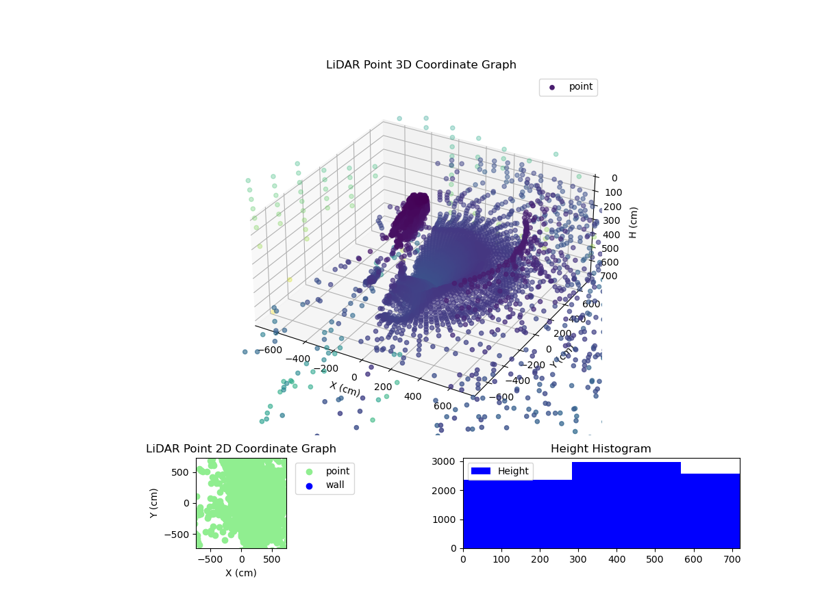 3D Plot
