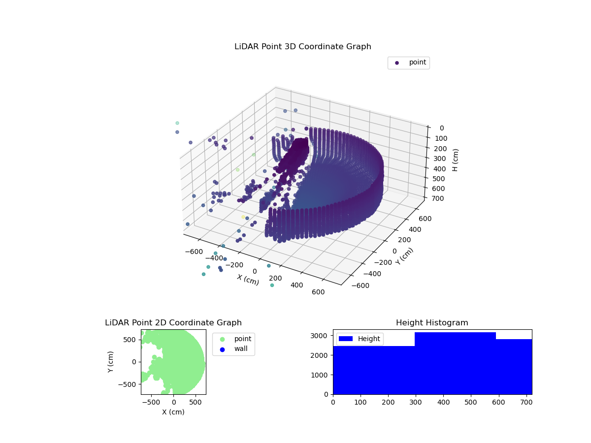 3D Plot