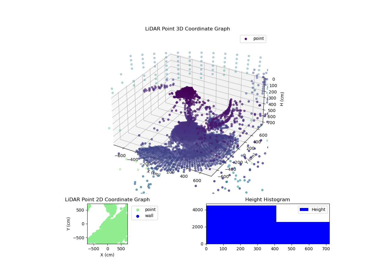 3D Plot