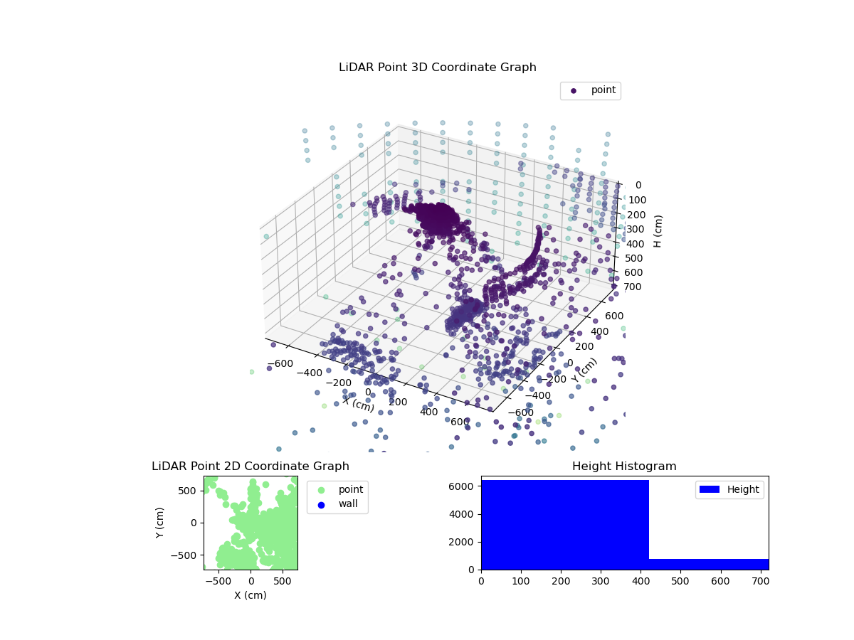 3D Plot