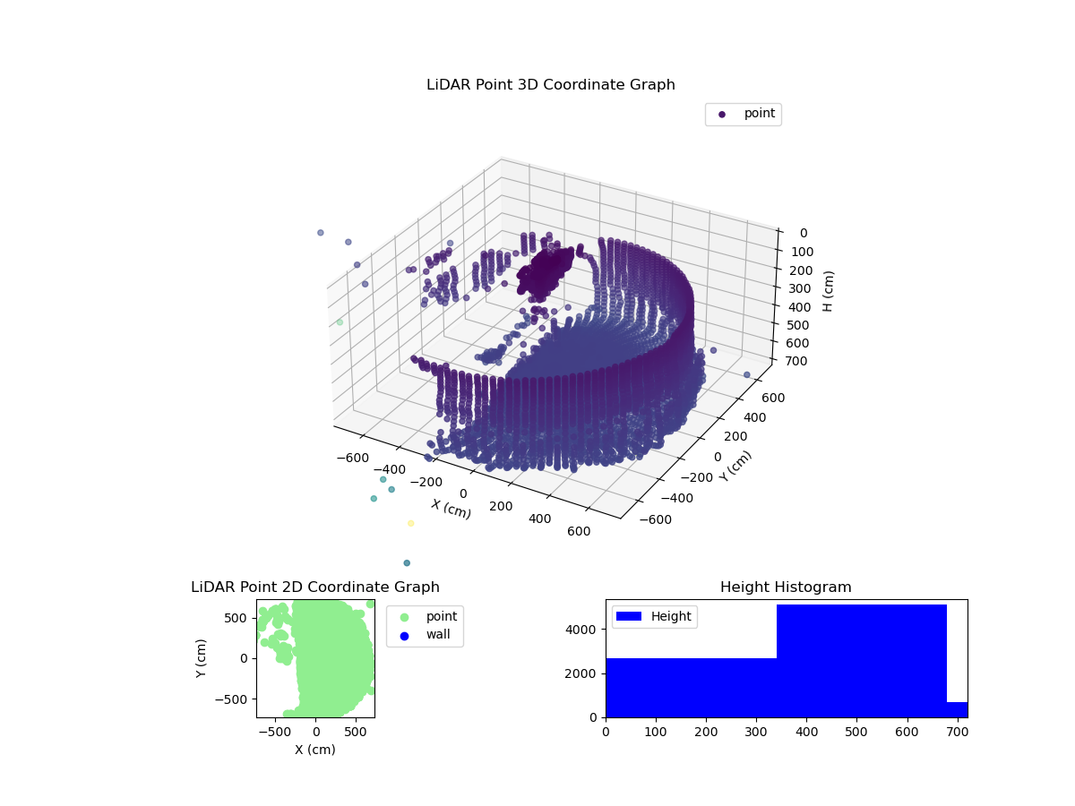 3D Plot