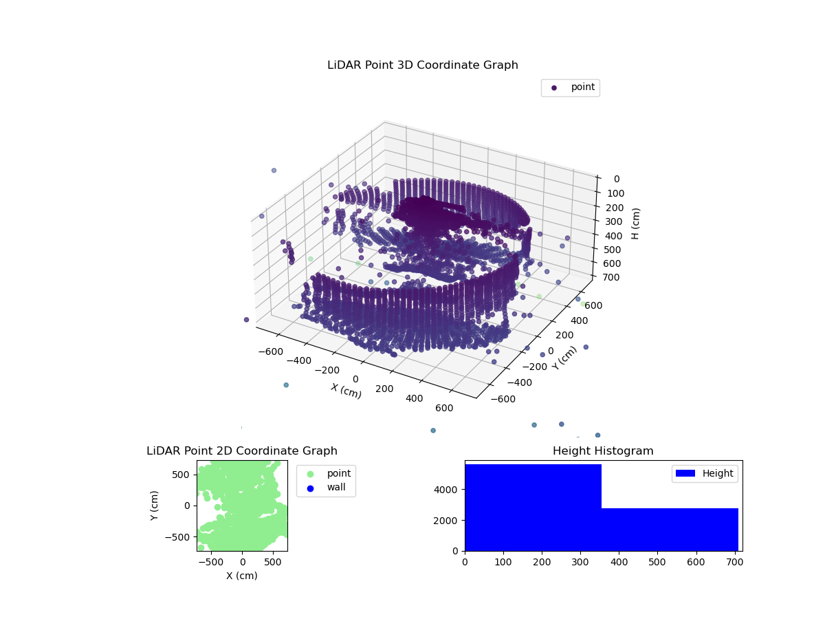 3D Plot