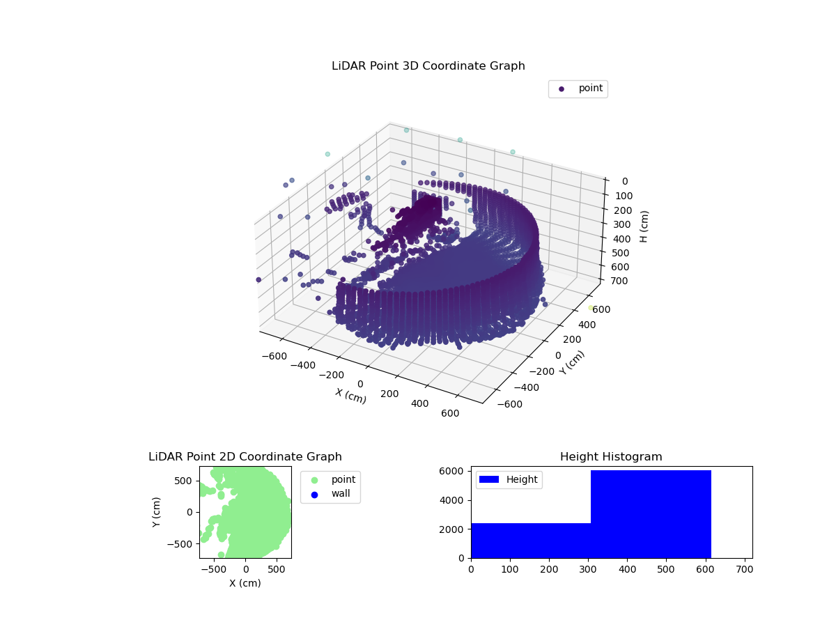 3D Plot