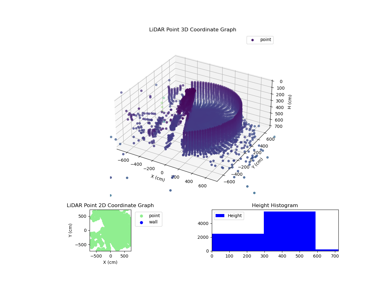 3D Plot