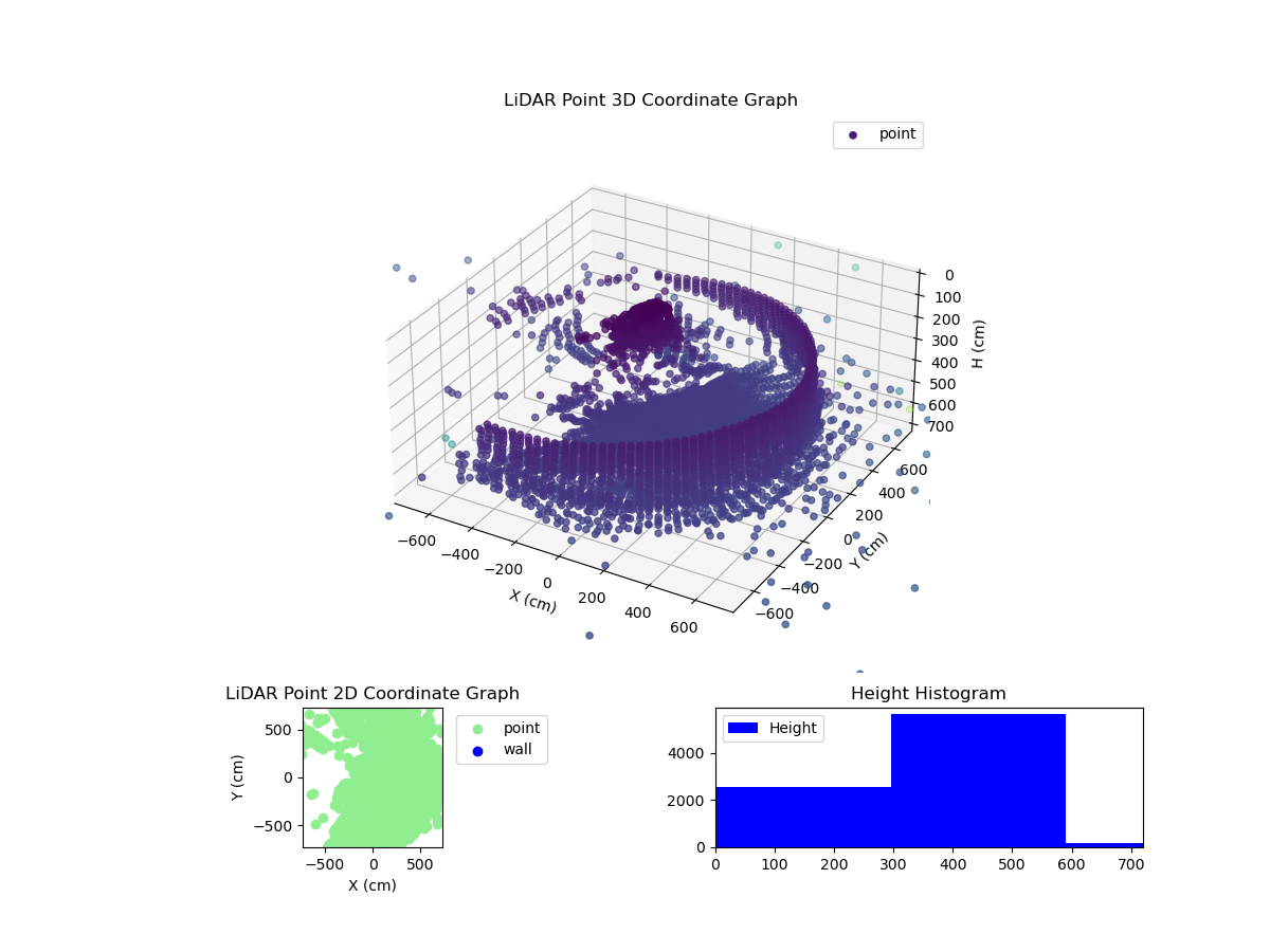3D Plot