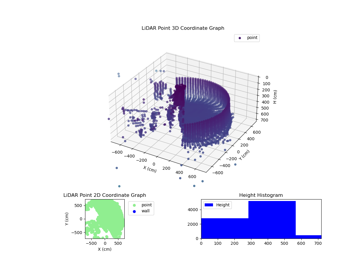 3D Plot