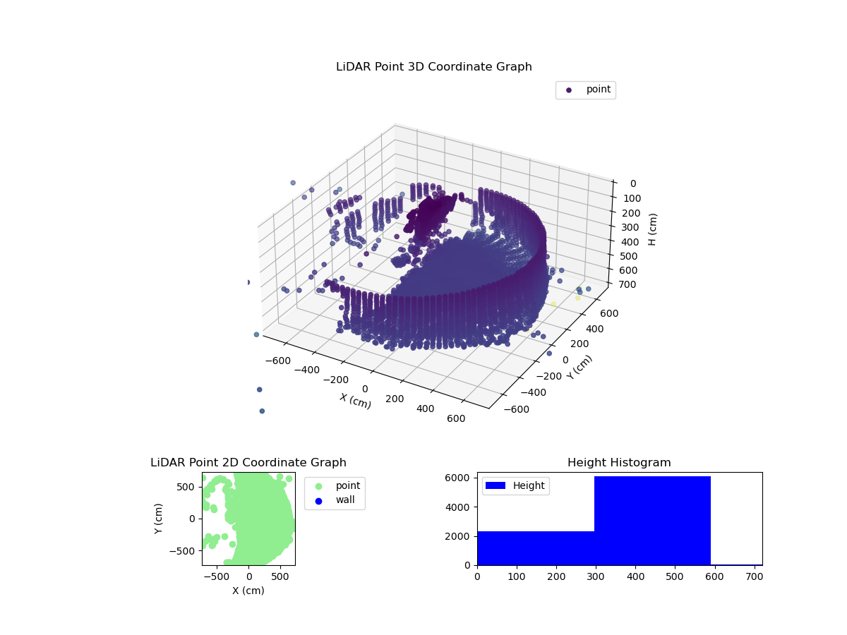 3D Plot