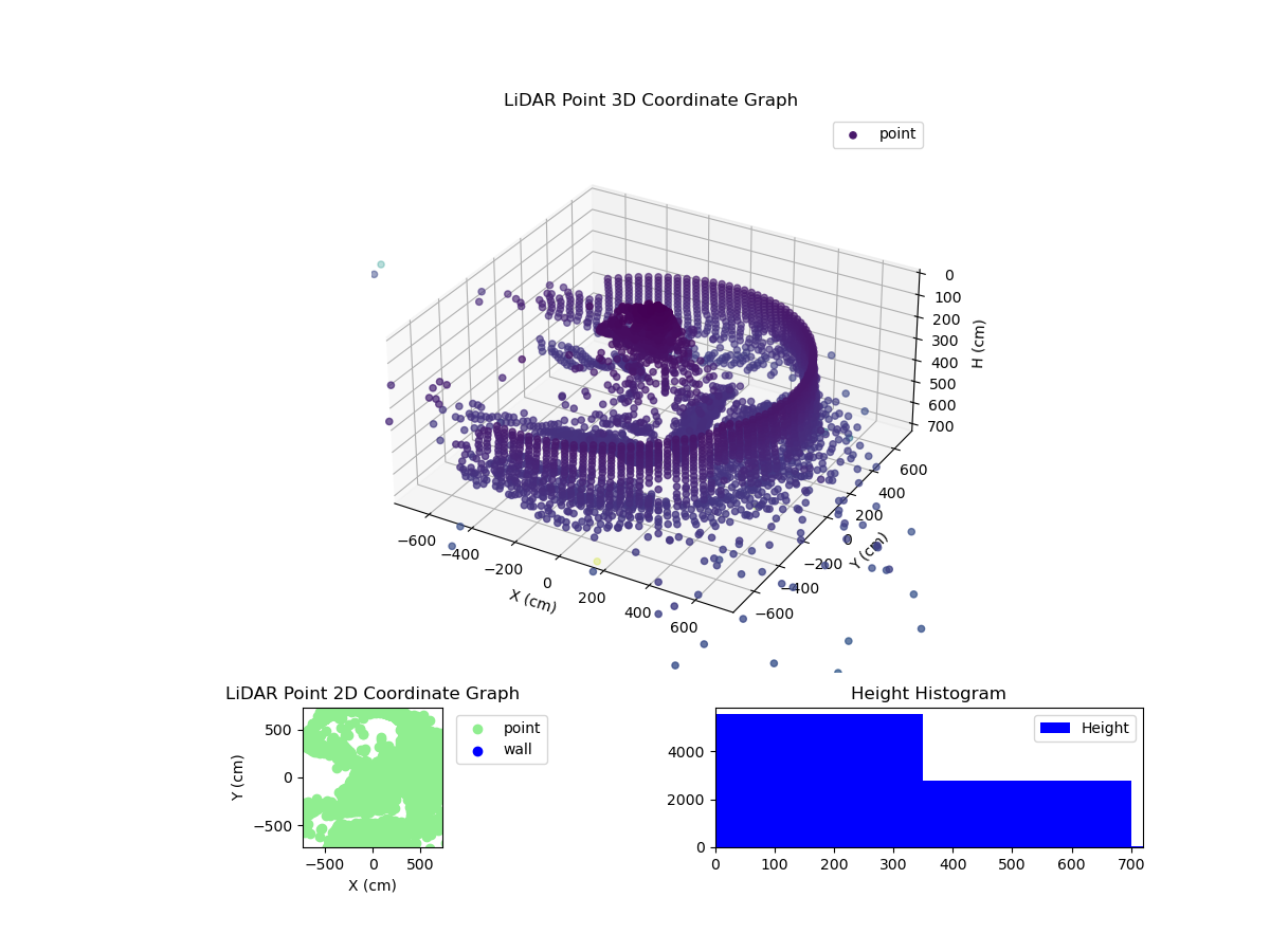3D Plot