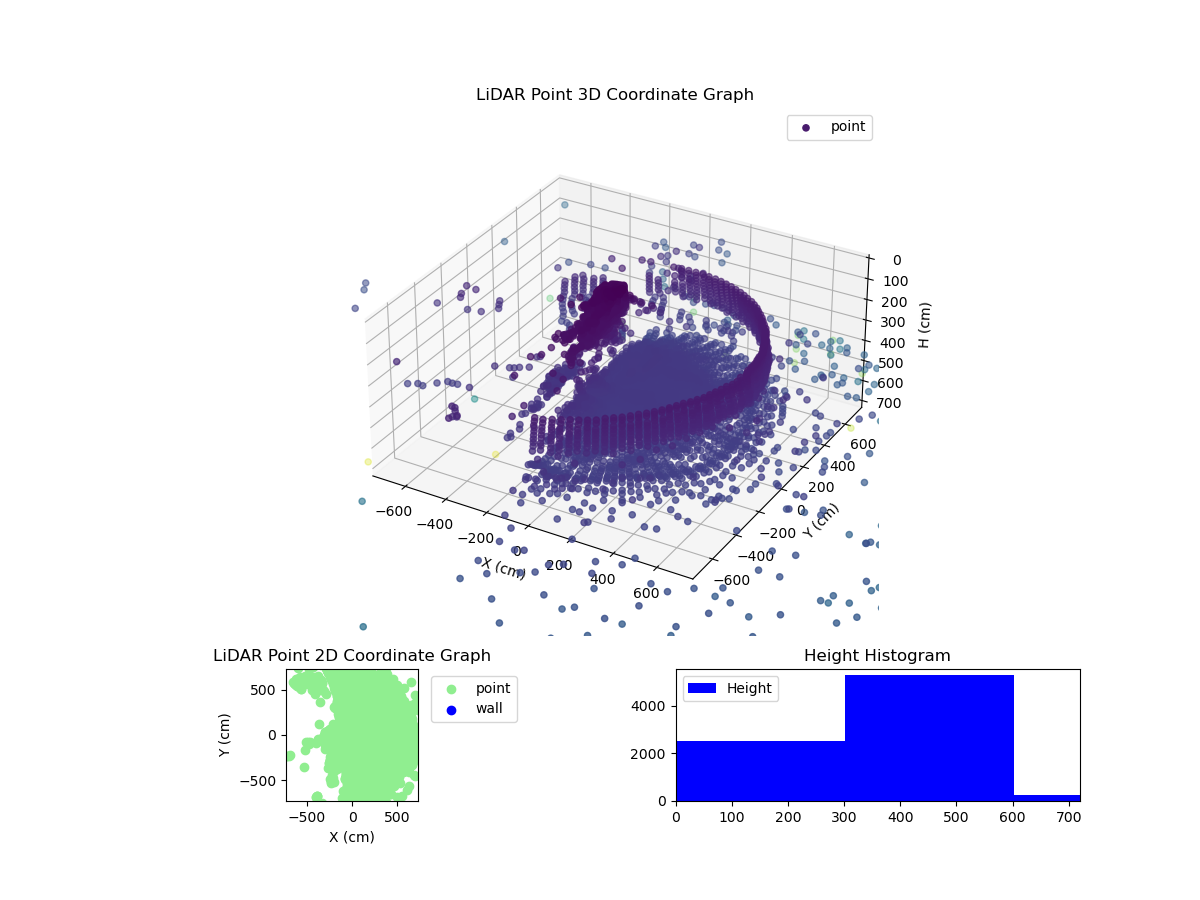 3D Plot