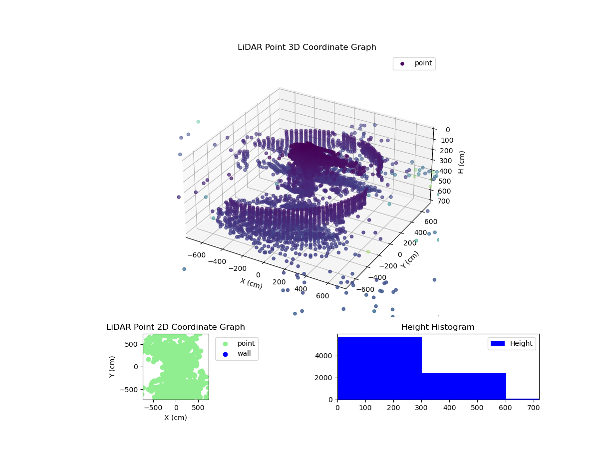 3D Plot