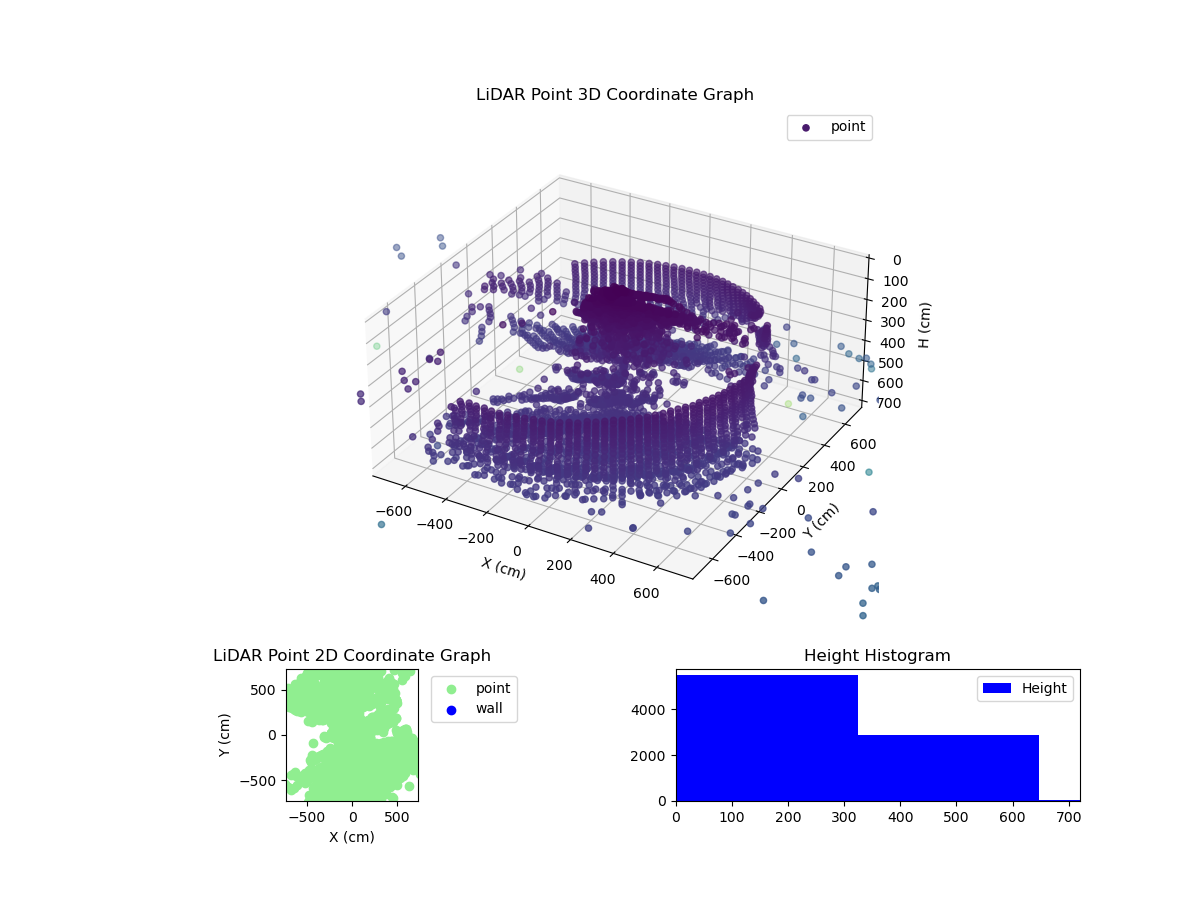 3D Plot