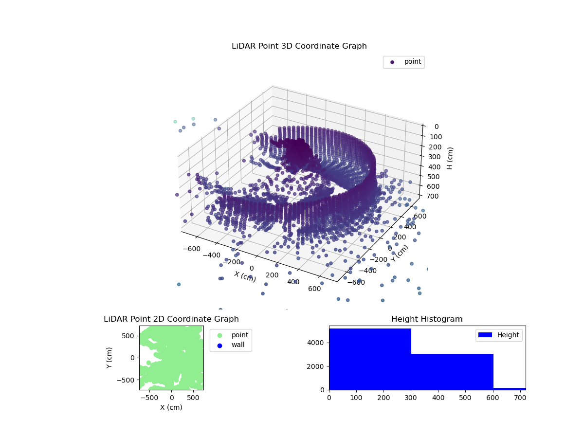 3D Plot