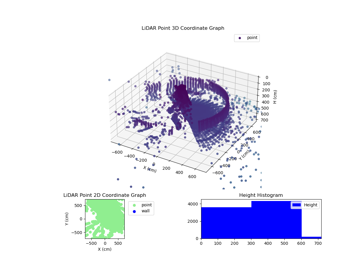 3D Plot
