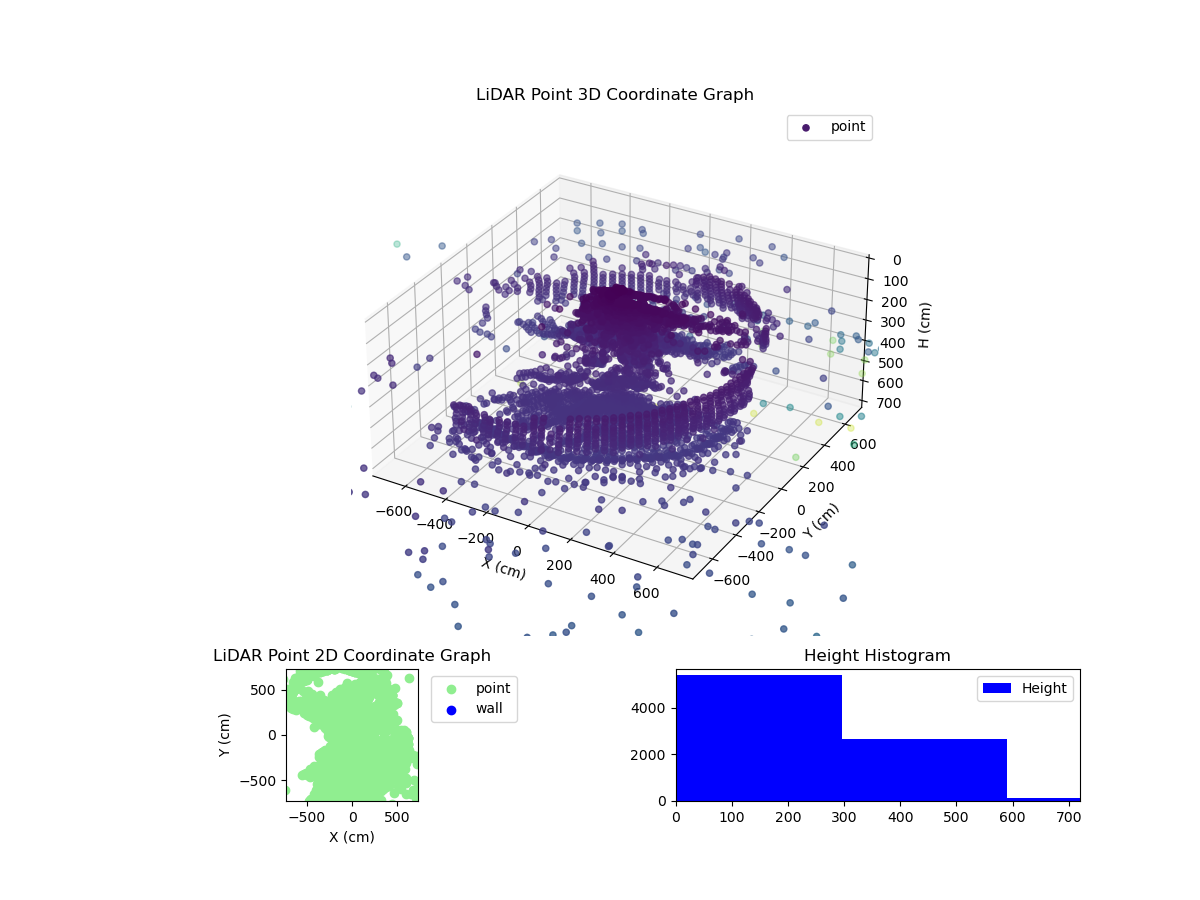3D Plot