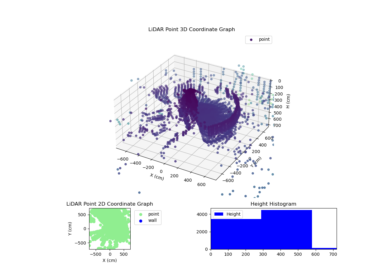 3D Plot