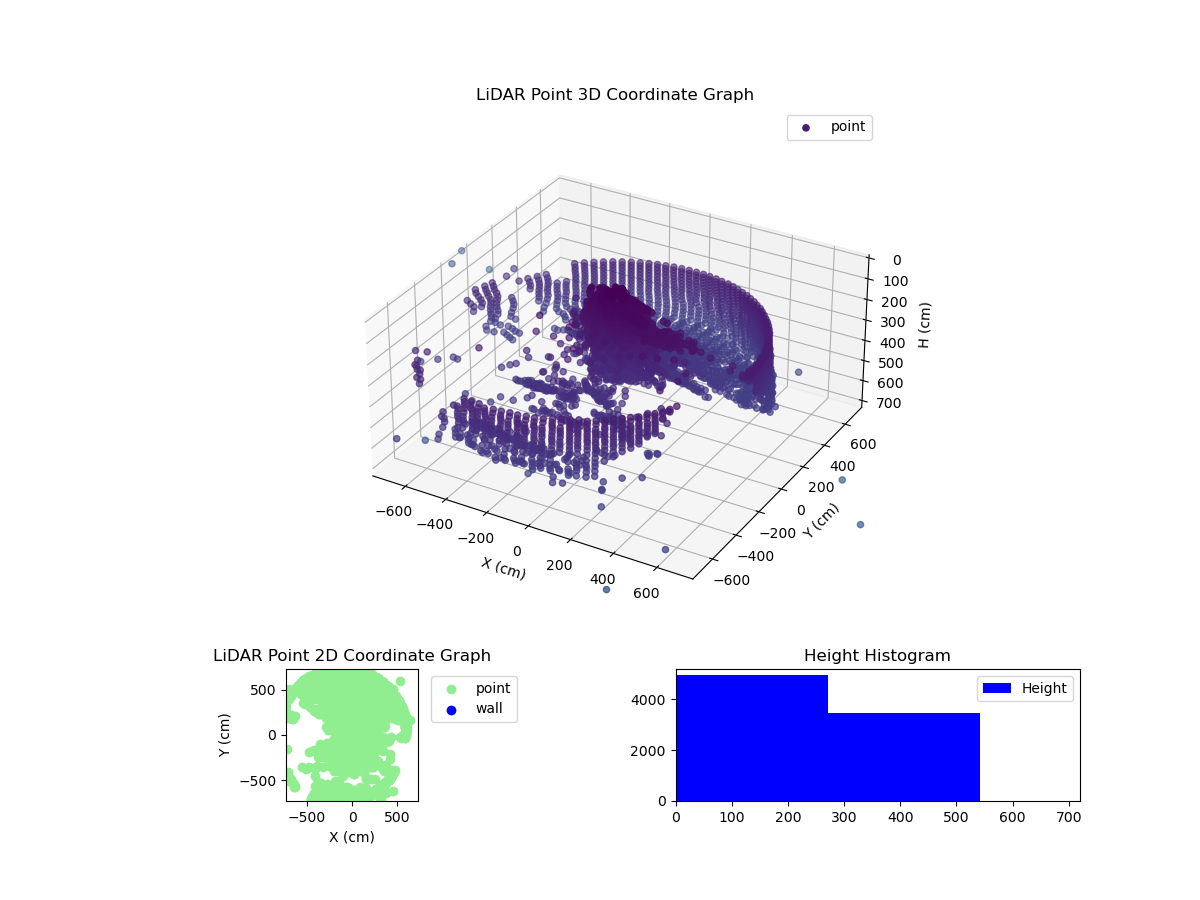 3D Plot