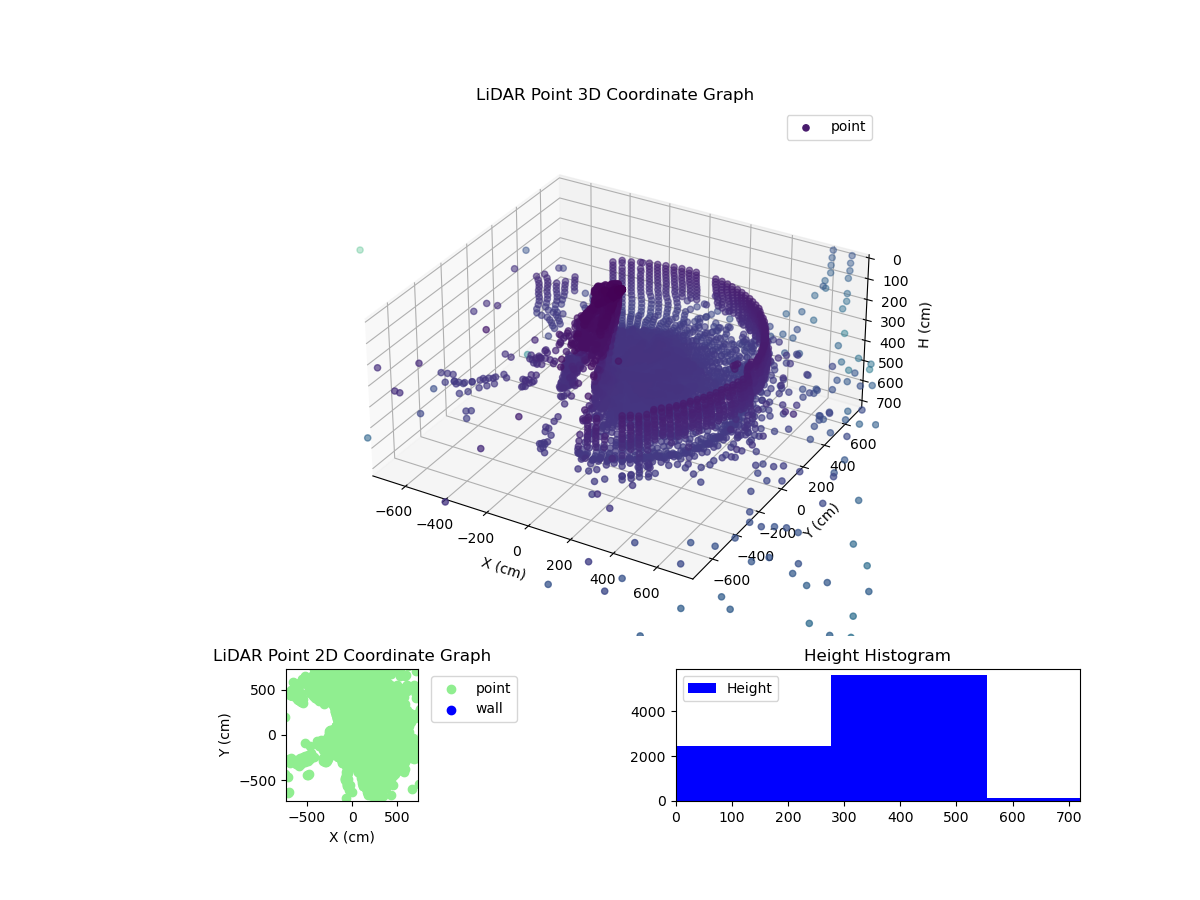 3D Plot