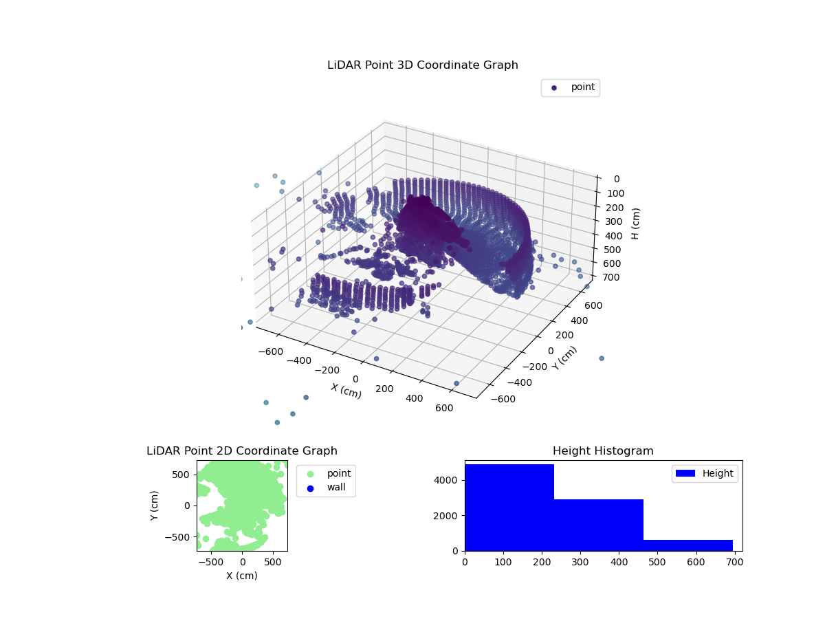 3D Plot