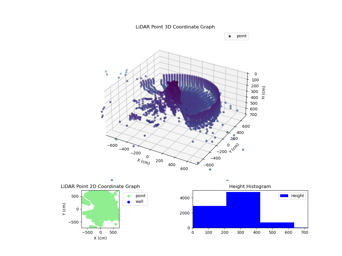 3D Plot