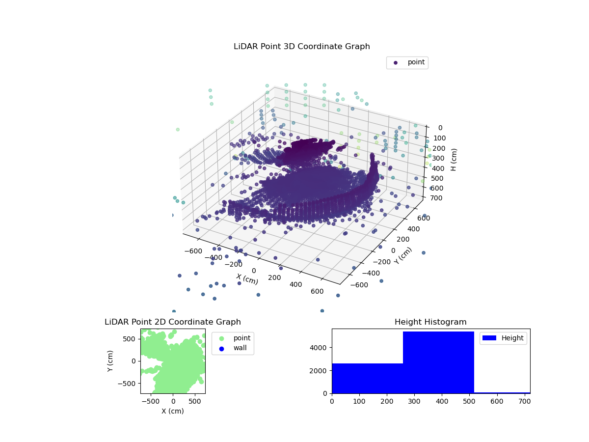 3D Plot