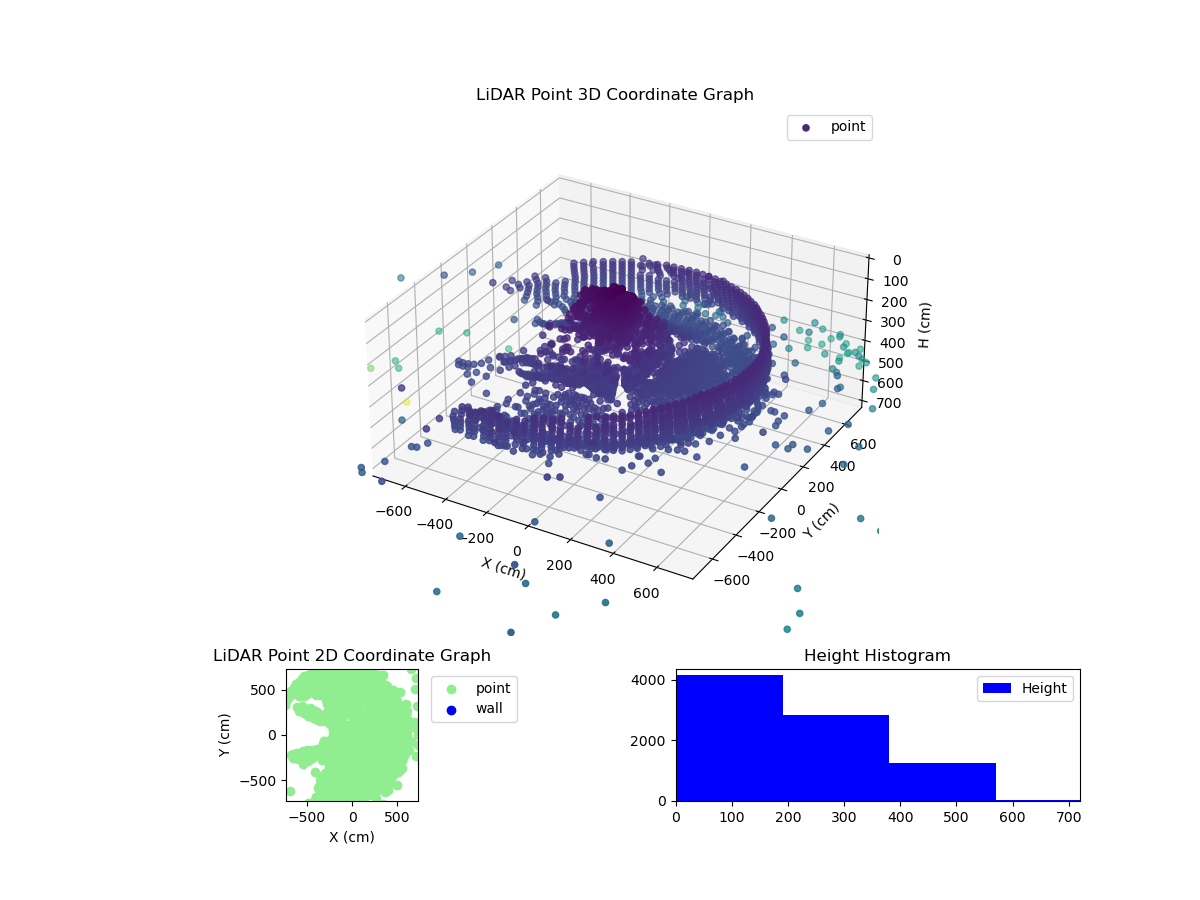 3D Plot