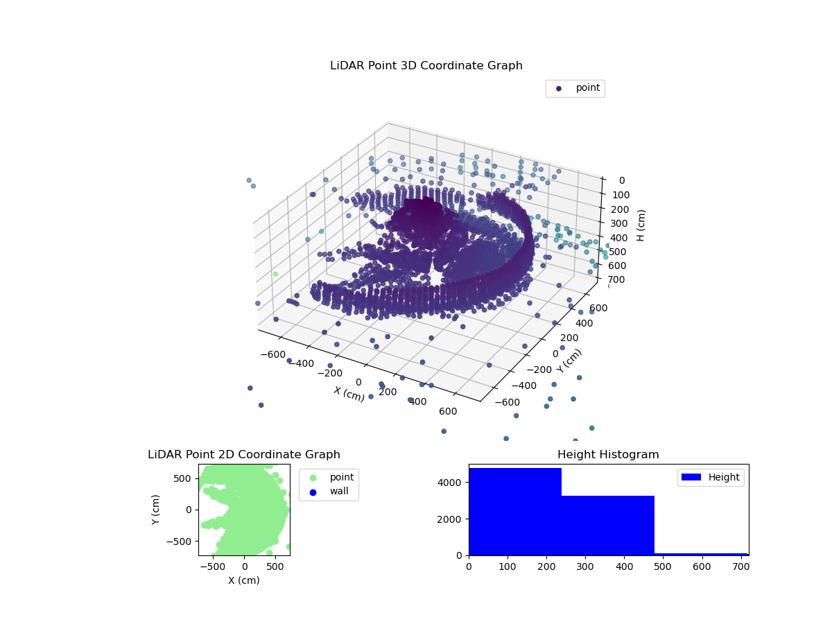 3D Plot