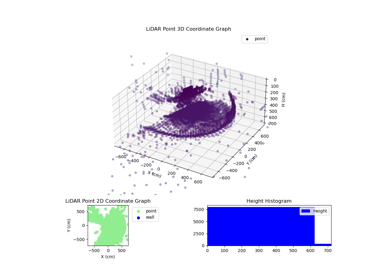 3D Plot