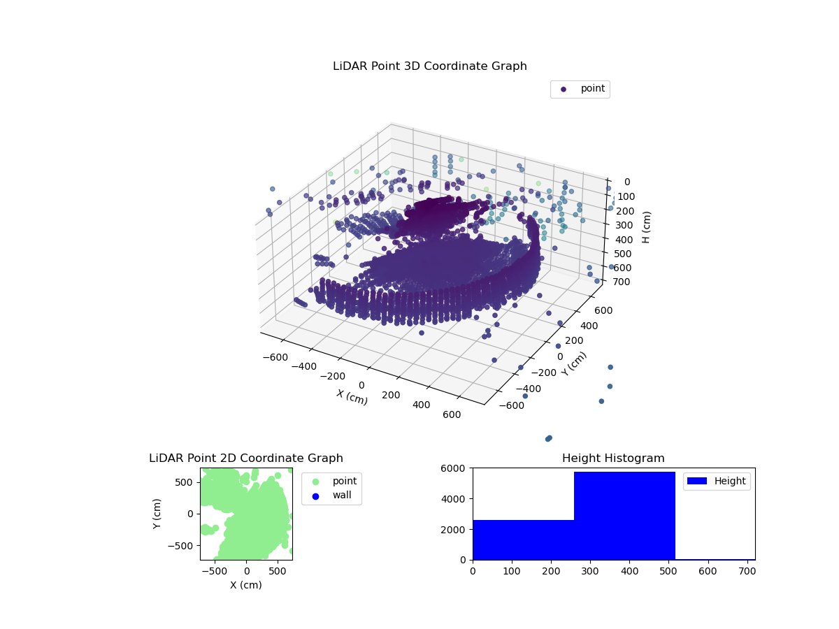 3D Plot
