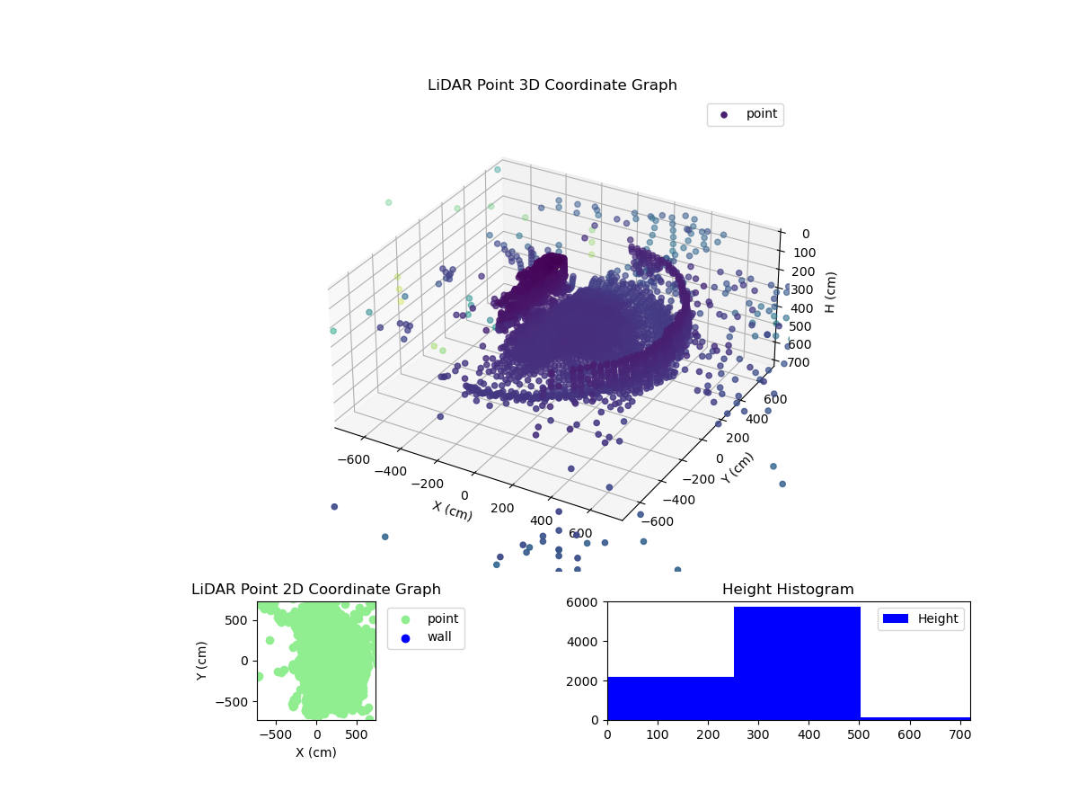 3D Plot