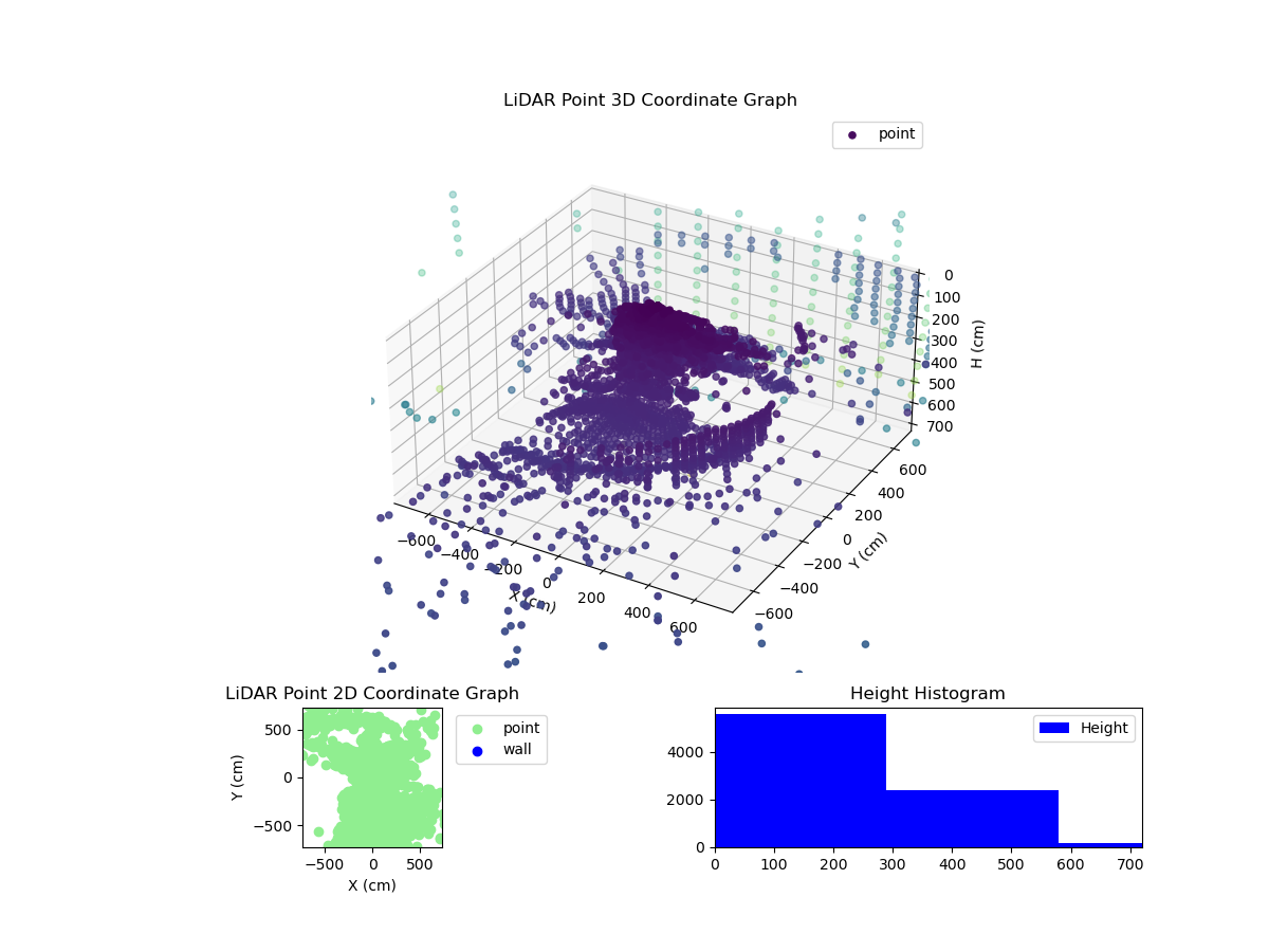 3D Plot